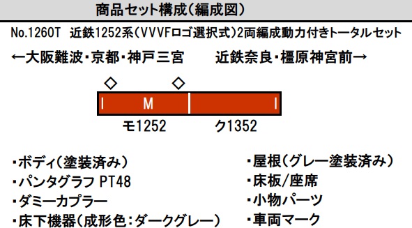 鉄道模型 :: GREENMAX（GMグリーンマックス）_1260S_近鉄1252系(VVVF