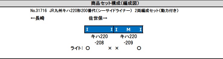 鉄道模型 :: GREENMAX（GMグリーンマックス）_31716_JR九州キハ