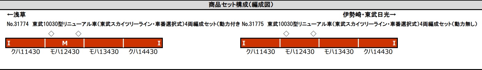 鉄道模型 :: GREENMAX（GMグリーンマックス）_31774_東武10030型