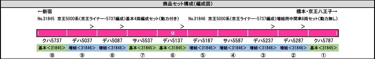 鉄道模型 :: GREENMAX（GMグリーンマックス）_31845_京王5000系京王