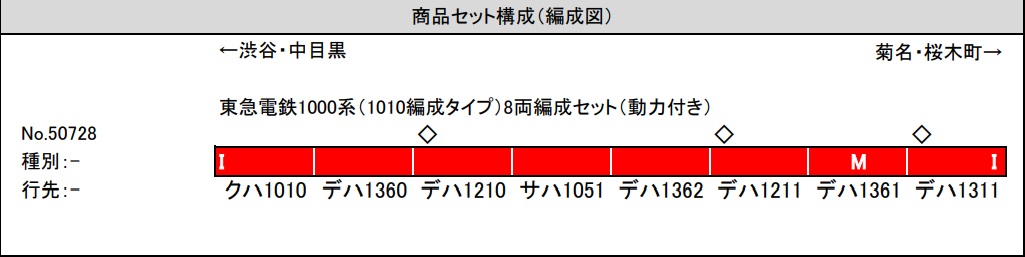 鉄道模型 :: GREENMAX（GMグリーンマックス）_50728_東急電鉄1000系