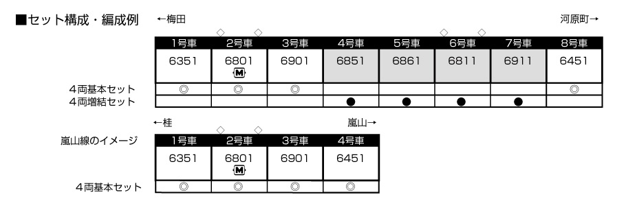 鉄道模型 :: KATO（カトー）_10-1825_阪急6300系(小窓あり)4両基本セット_N